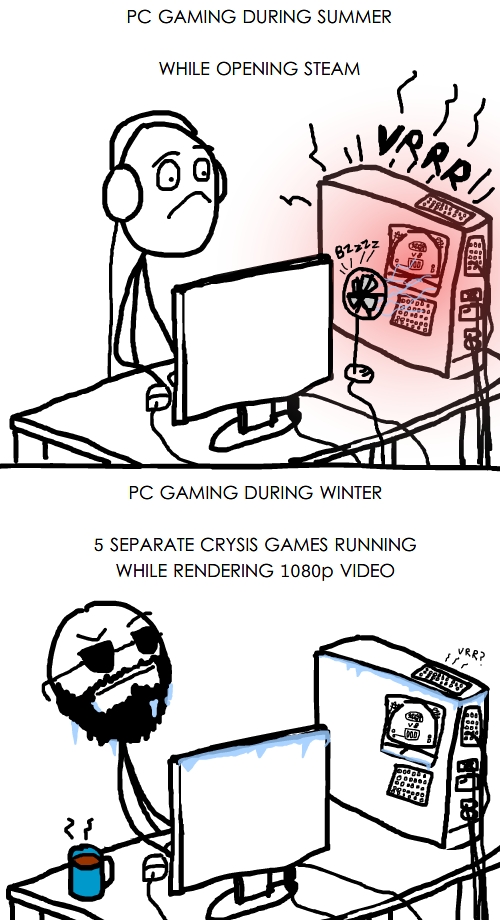 PC Gaming Seasons
